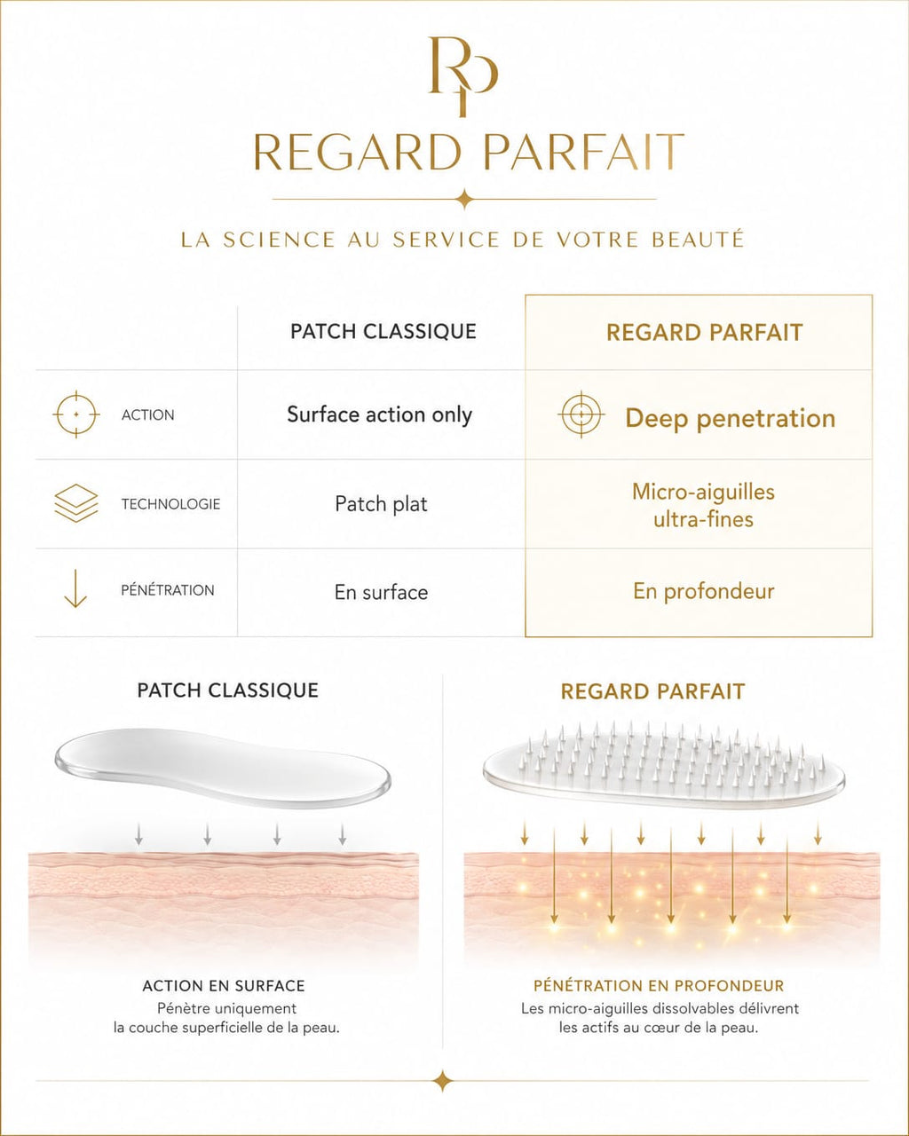 REGARD PARFAIT - Patchs Yeux Micro-Aiguilles Acide Hyaluronique