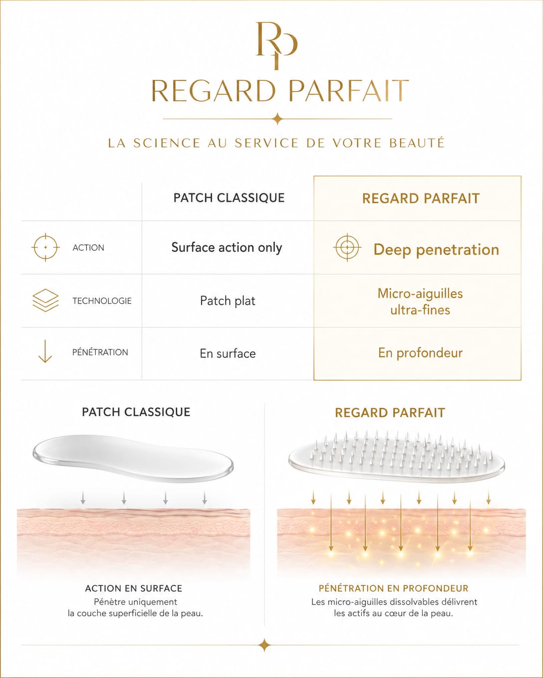 REGARD PARFAIT - Patchs Yeux Micro-Aiguilles Acide Hyaluronique
